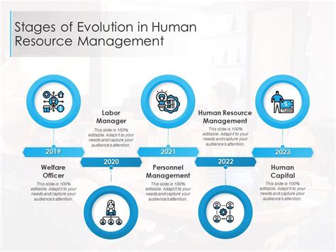 Evolution HR Administration Intern .